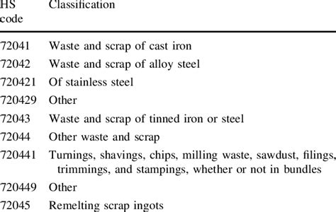 metal scrap hs code